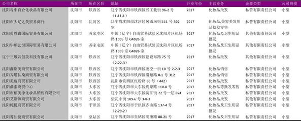沈陽(yáng)市化妝品批發(fā)企業(yè)名錄2018版816家
